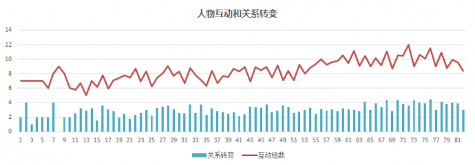 再看当初霸屏的《芈月传》到底有多强大？