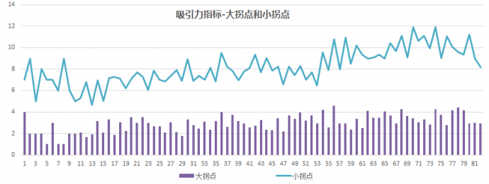 再看当初霸屏的《芈月传》到底有多强大？