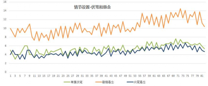 再看当初霸屏的《芈月传》到底有多强大？