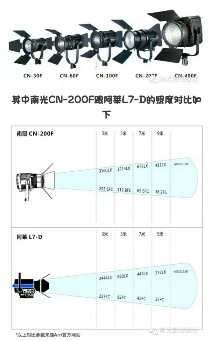 南光 北京BIRTV