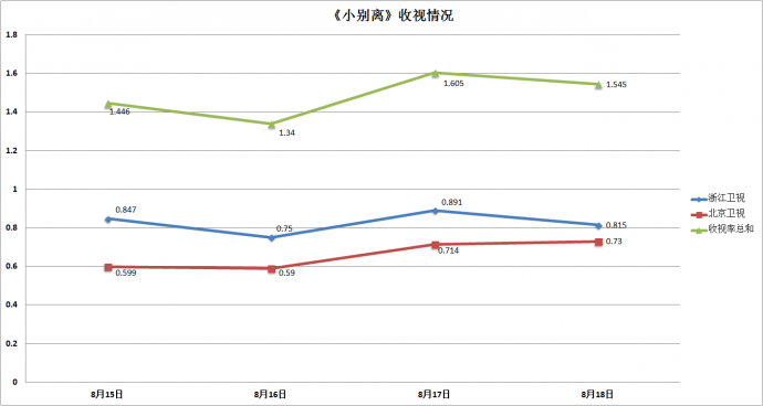 当“最好男闺蜜”遇上“中国好媳妇”