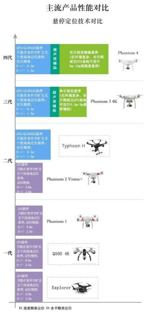 “蹭车”大疆,或已成为无人机厂商主流战法