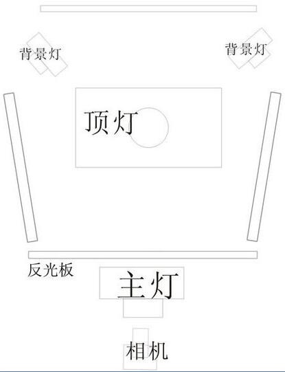 室内摄影常见的几种布光方法