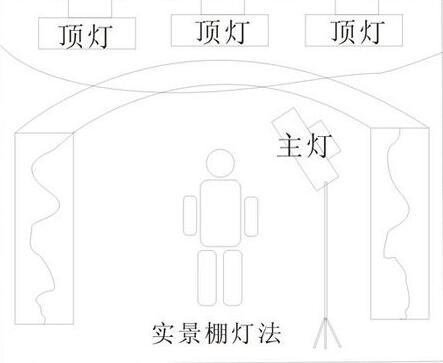 室内摄影常见的几种布光方法