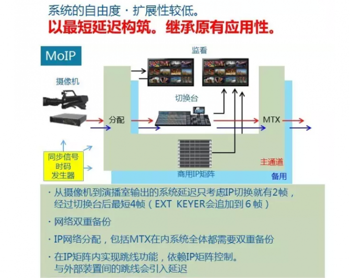 【BIRTV技术点睛】Panasonic对4K演播室系统的构想