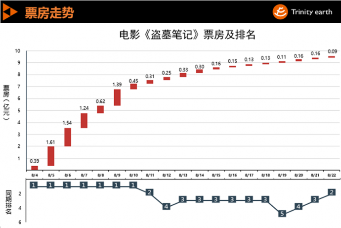 “盗墓”风袭来，舆情发展知多少