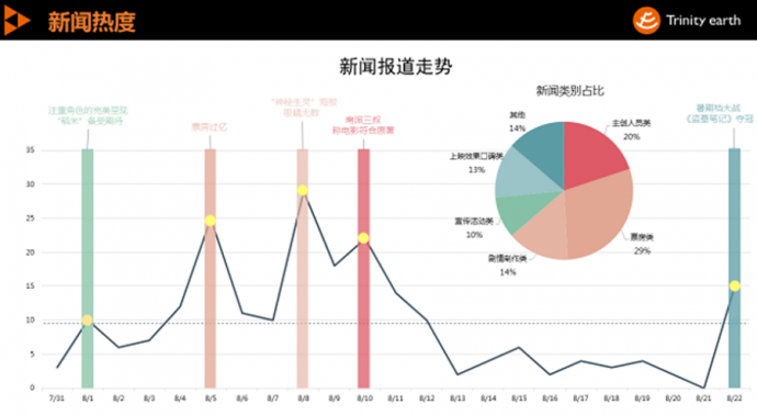 “盗墓”风袭来，舆情发展知多少