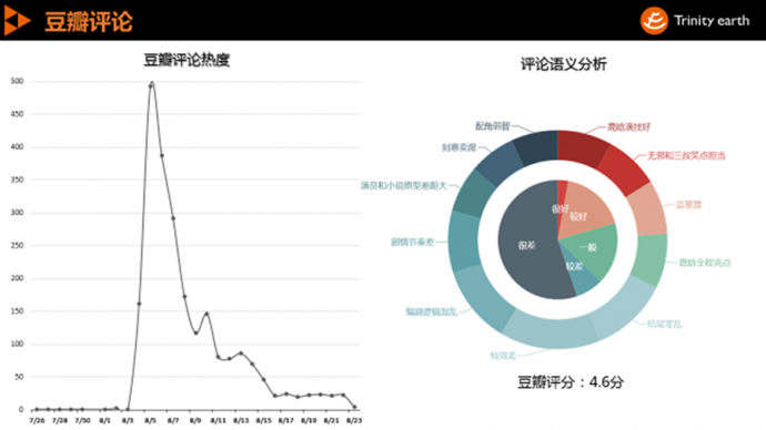 “盗墓”风袭来，舆情发展知多少