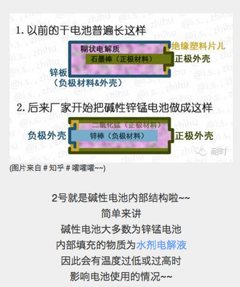 零距离解密耐时锂铁电池诞生过程