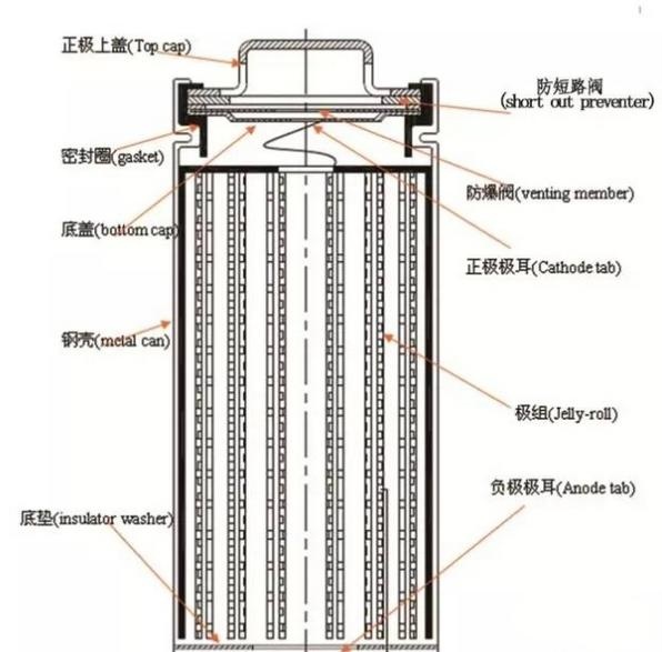 零距离解密耐时锂铁电池诞生过程