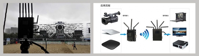 2016影视无线图传测试报告