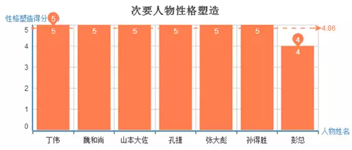 不完美的《亮剑》是如何成就经典的