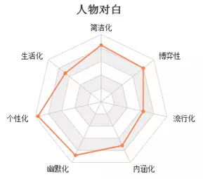 不完美的《亮剑》是如何成就经典的