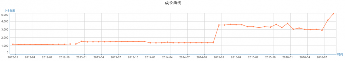 揽票房如探囊取物！《盗墓笔记》自有它的优势