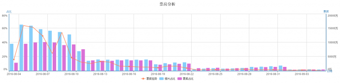 揽票房如探囊取物！《盗墓笔记》自有它的优势