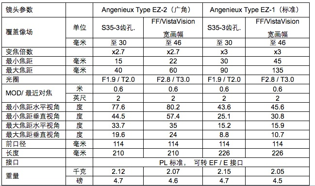 新款安琴变焦镜头系列亮相IBC 2016 - 覆盖S35mm 及更大图像格式