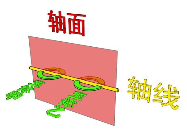 电影中「轴线」的作用是什么？在哪些情况下会使用「越轴」的手法？