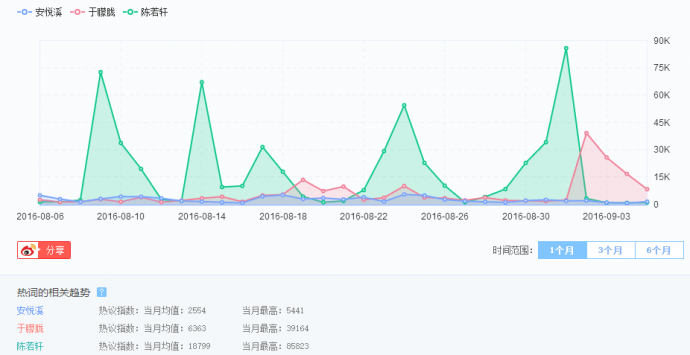 那些隐藏在网剧中的潜力股