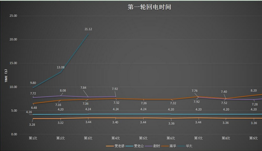 这有可能是史上最全面闪光灯电池测评文！