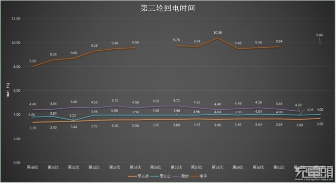 这有可能是史上最全面闪光灯电池测评文！