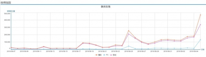 《麻雀》归来，谍战剧风云再起