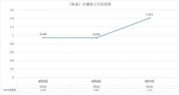 《麻雀》归来，谍战剧风云再起