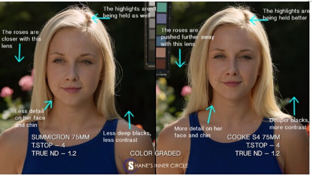深度镜头测试：徕卡Summicron VS 库克S4