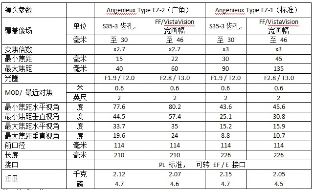 新款安琴变焦镜头系列亮相IBC 2016 - Angenieux Type EZ系列