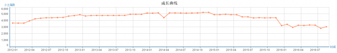 《中国式关系》：返璞归真的现实主义大戏