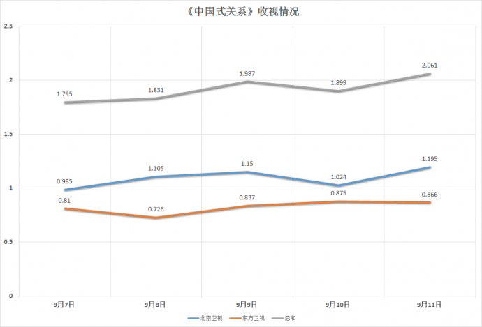 《中国式关系》：返璞归真的现实主义大戏