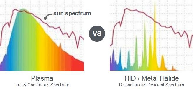 捷成影视　Hive Lighting 等离子技术助您超越光影极限