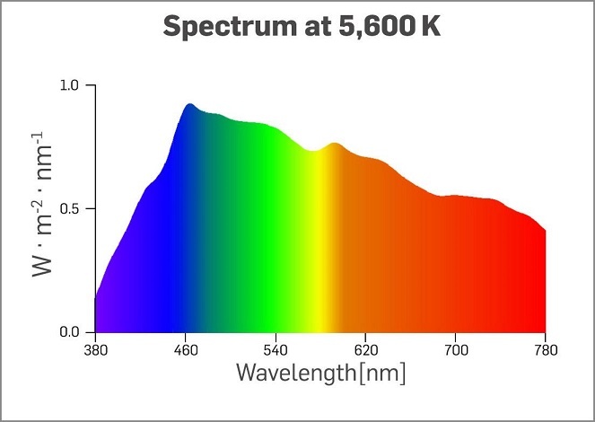 捷成影视　Hive Lighting 等离子技术助您超越光影极限