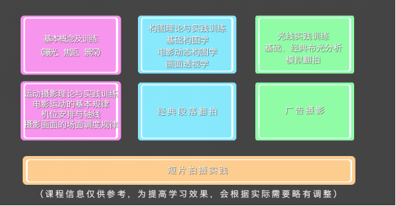 周末才有时间学摄影？没错我找的就是你！