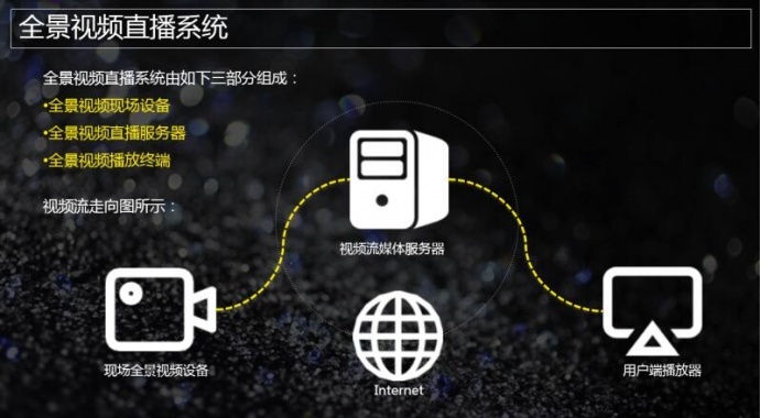 在线课程回放|360全景视频中的色彩管理 ——拍电影网 X Datacolor色彩管理在线课程