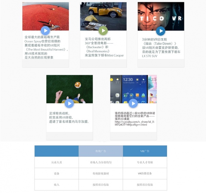 习大大说的VR结合实体经济究竟有多火？