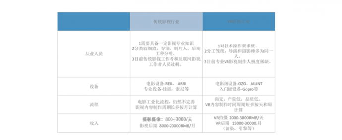 习大大说的VR结合实体经济究竟有多火？