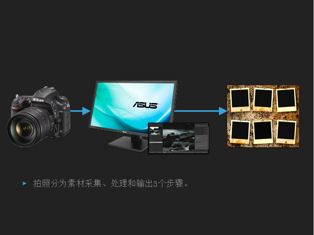 课程回放|Photoshop4个小窍门,照片的色彩更惊艳课程回放——ASUS X Datacolor色彩管理在线课程
