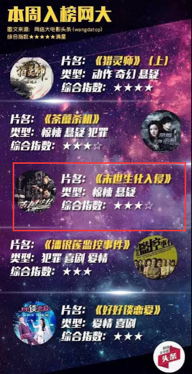 网大遇冷？淘娱集不惧挑战打造精品，口碑票房双丰收