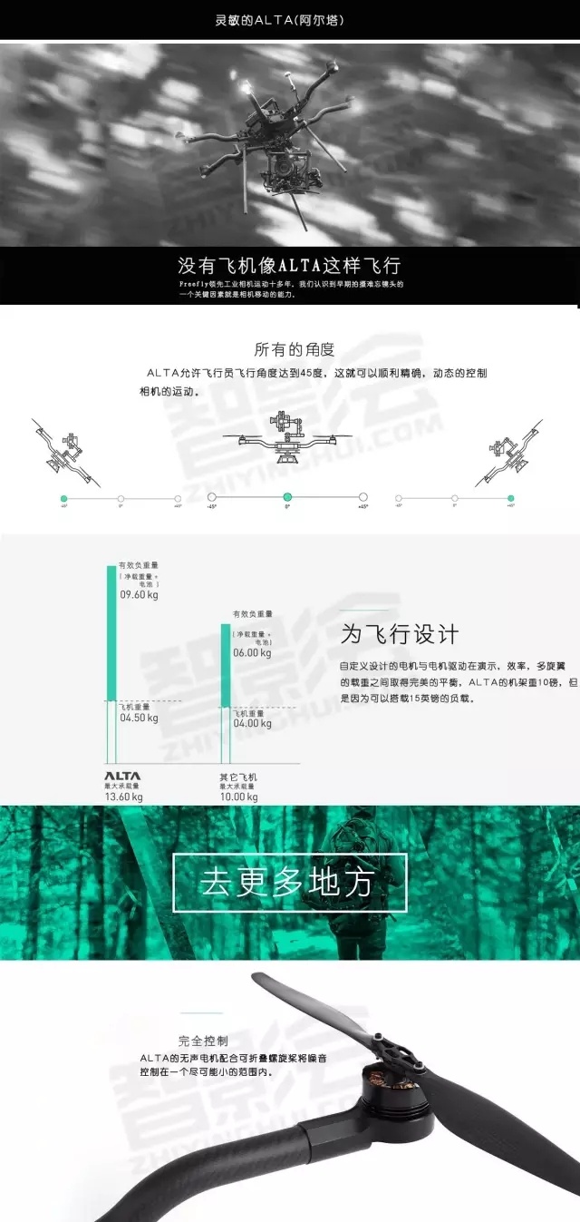 手上没有电影级别的航拍飞行器，哪来的大活儿