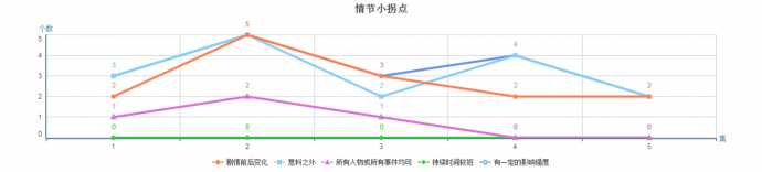 ​《你好乔安》属于“高分低能”？