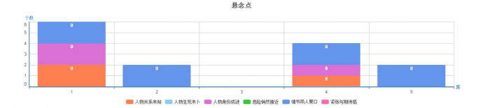 ​《你好乔安》属于“高分低能”？