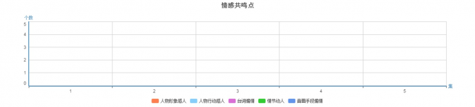 ​《你好乔安》属于“高分低能”？