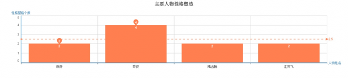 ​《你好乔安》属于“高分低能”？