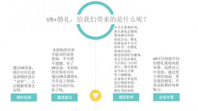 小团队如何利用VR赚大钱