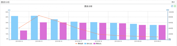 ​《大话西游3》扑街 翻拍和续集只能沦为“毁经典”？