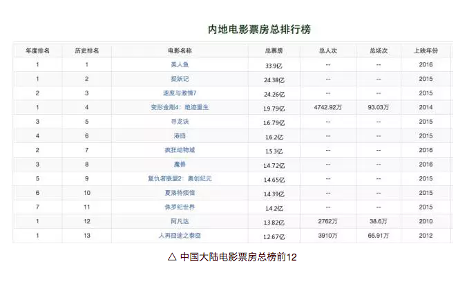 你们舔《釜山行》的屏，我们揭韩国电影行业的老底！