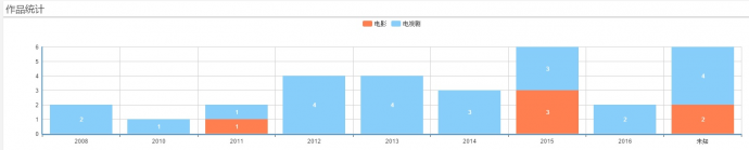 李易峰：从选秀出道到获得最佳男配角