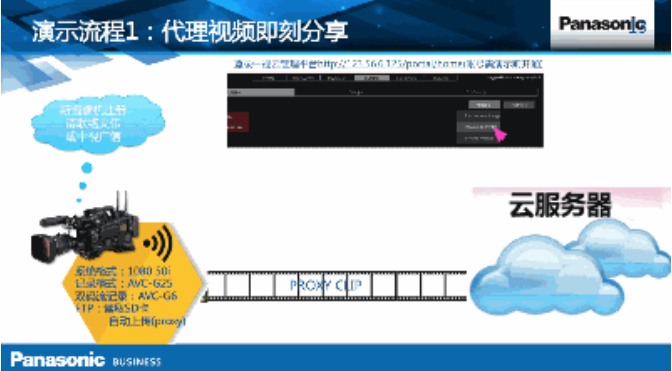 【技术科普】P2Cloud代理视频即刻分享如何实现？