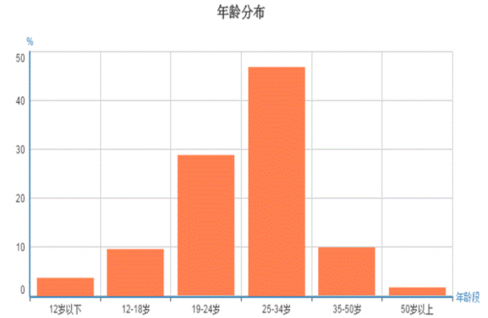 ​《胭脂》提前开启国庆档，“麻雀”能否继续“高飞”？