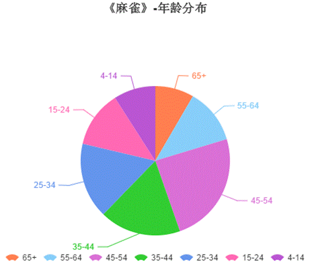 ​《胭脂》提前开启国庆档，“麻雀”能否继续“高飞”？